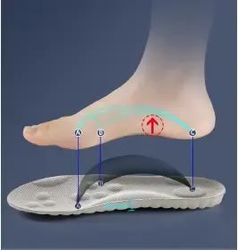 👟Stepprs Insoles (1 PAIR)🥾 - Image 3