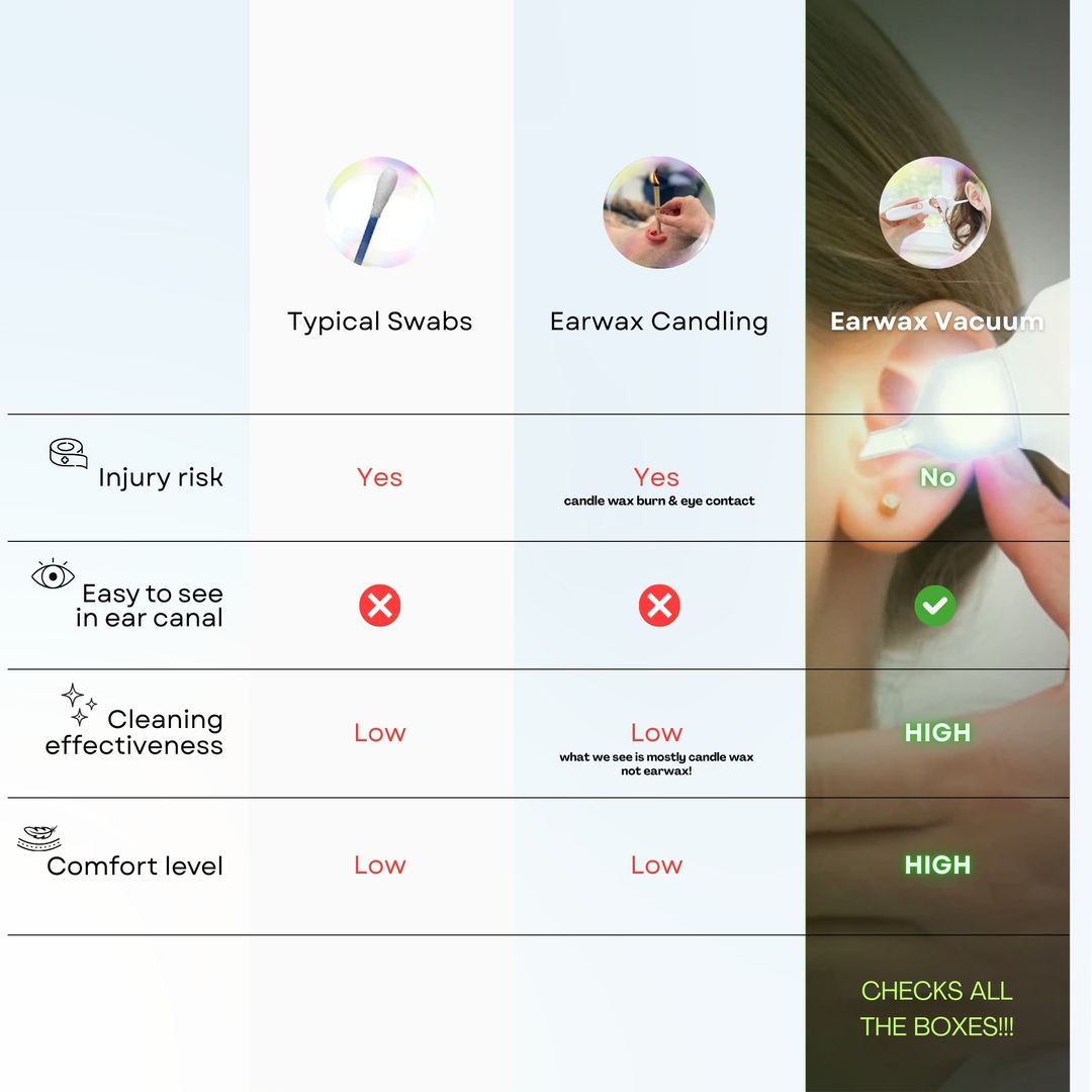 Hot Sale Earwax Vacuum Safe Painless Ear Cleaning for the Whole Family - Image 7